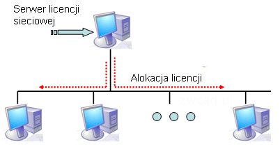 ZwCAD licencja sieciowa