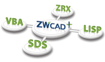 ZWCAD Nowe API